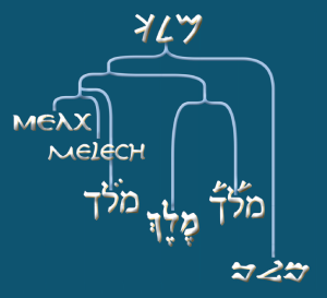 A tree model of the ancient traditions of Hebrew, illustrated with the word for 'king'